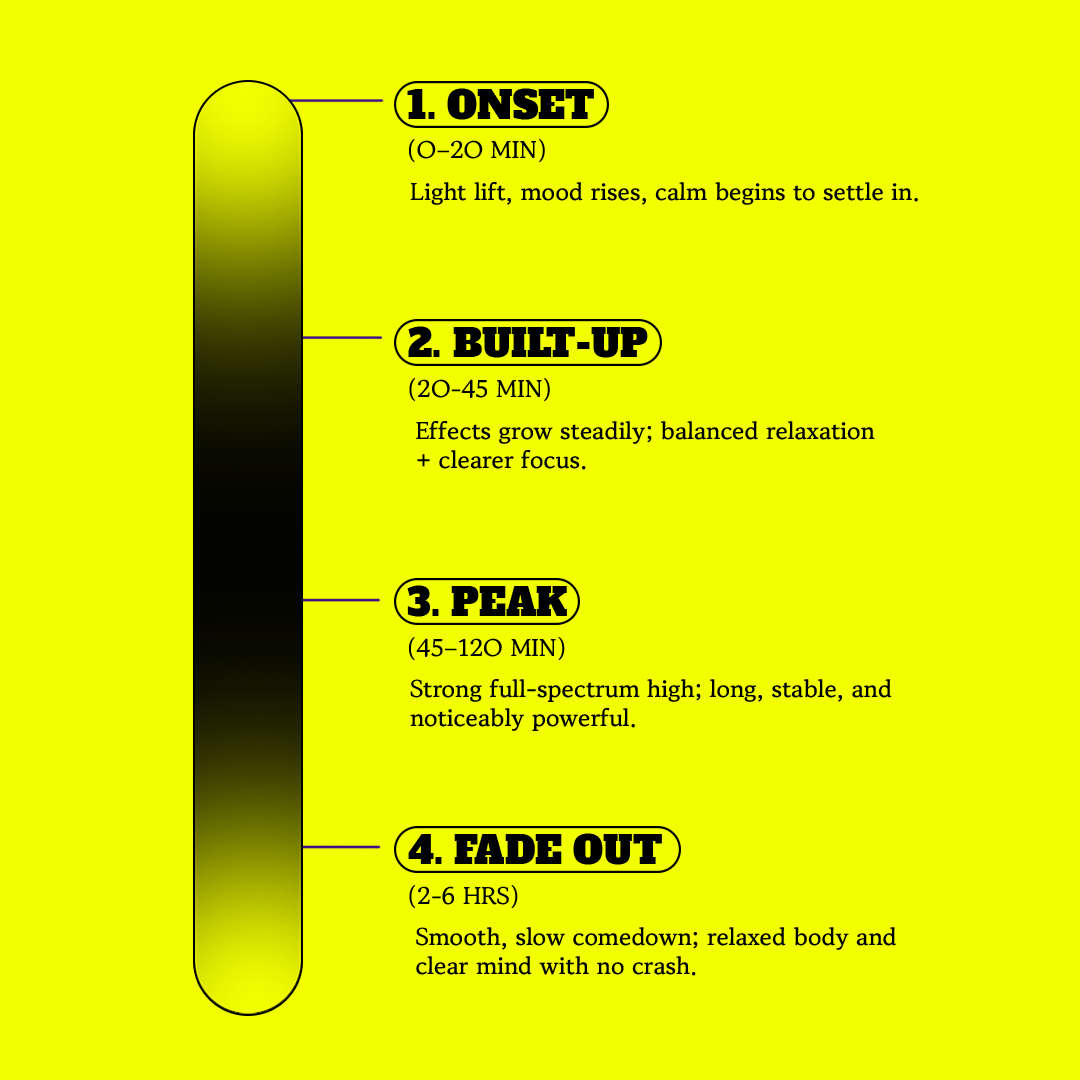 Dozo Mega Smashers – 1,250mg Ultra-Potent Gummies (5ct)