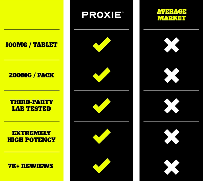 2ct 100mg Proxie BARS 7-HYDROXYMITRAGYNINE | 200 mg per PACK
